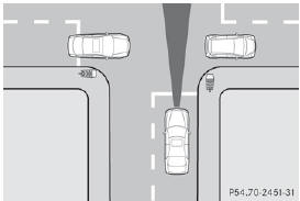 DISTRONIC PLUS poate detecta vehicule care